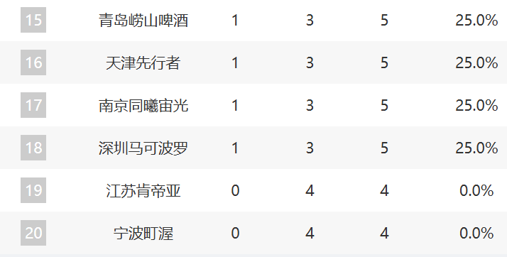ylzz总站线路检测相关图片