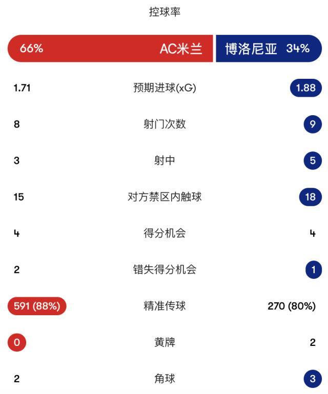 ylzz总站线路检测详情图