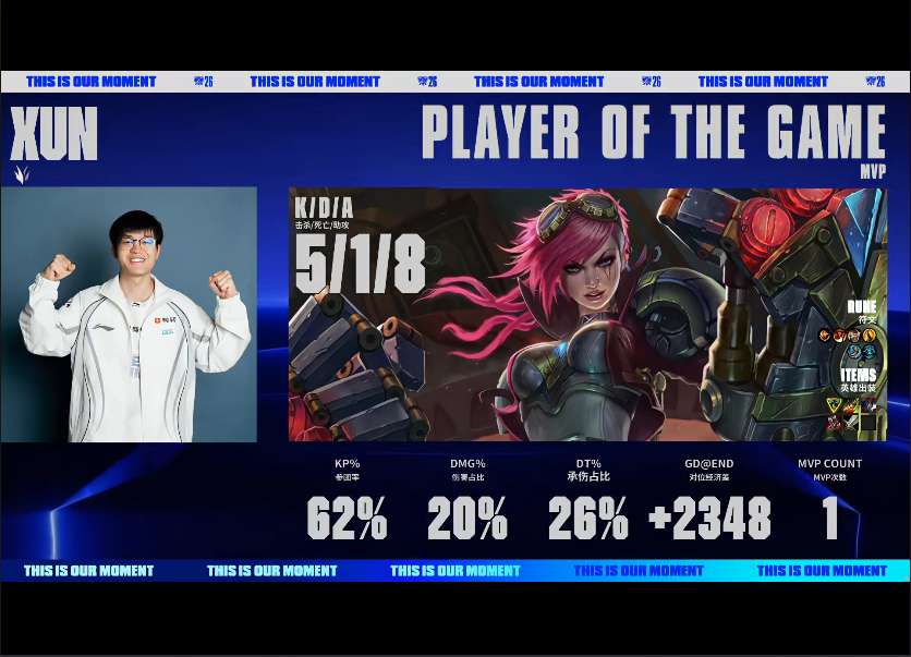 ylzzcom永利总站线路检测 BLG VS TES