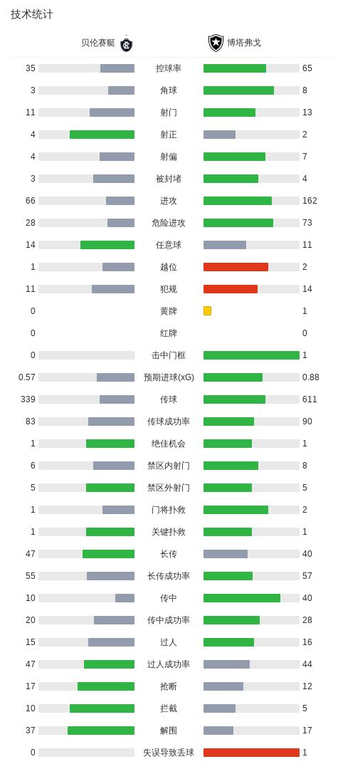 ylzz总站线路检测相关图片