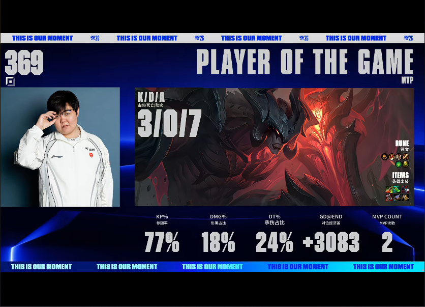 ylzzcom永利总站线路检测 BLG VS TES