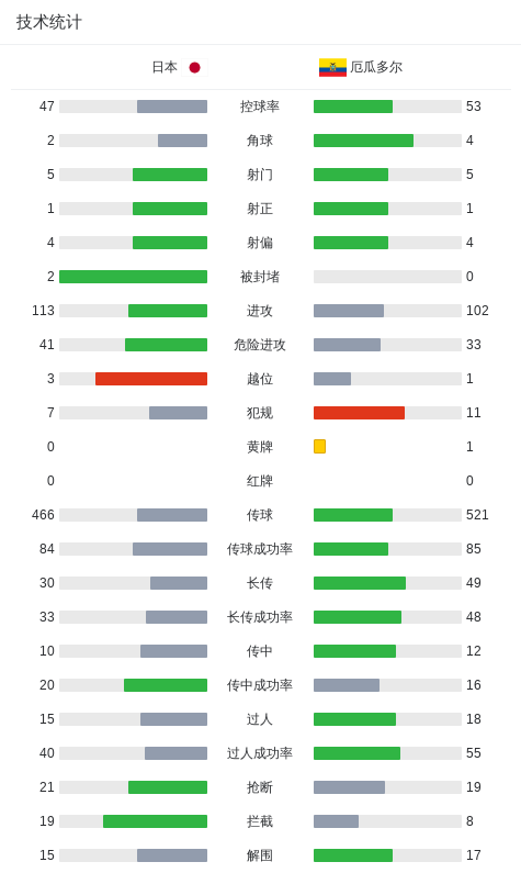 ylzz总站线路检测案例展示