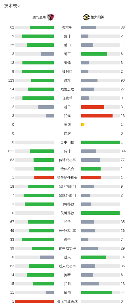 专业ylzz总站线路检测服务