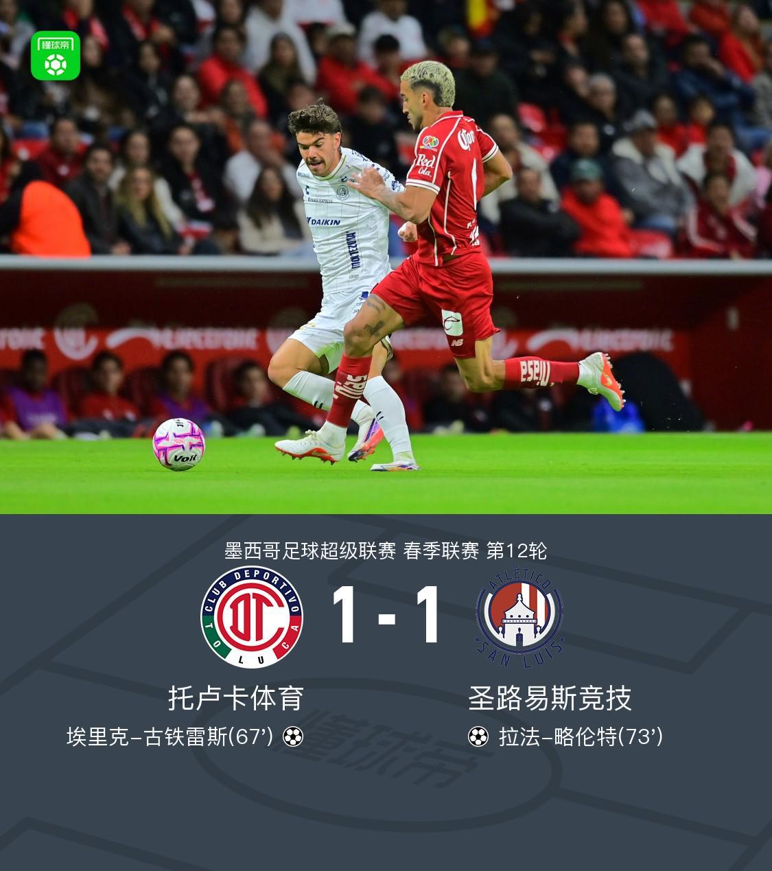 托卢卡体育1-1圣路易斯竞技，古铁雷斯破门，拉法-略伦特救主
