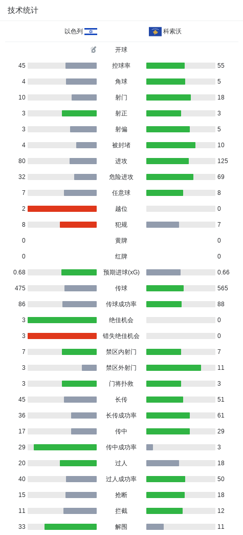 ylzzcom永利总站线路检测详情图