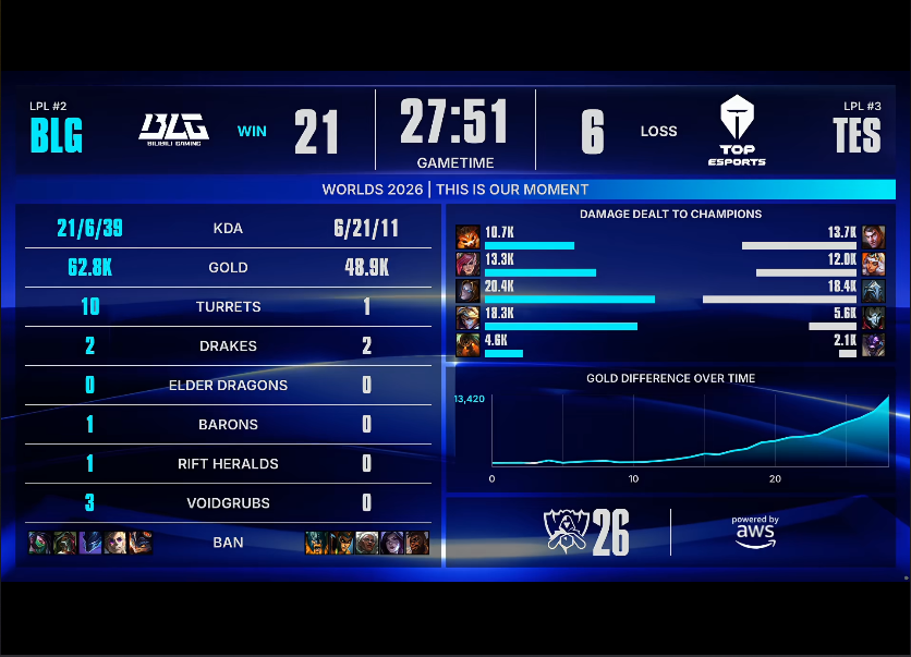 ylzzcom永利总站线路检测 BLG VS TES
