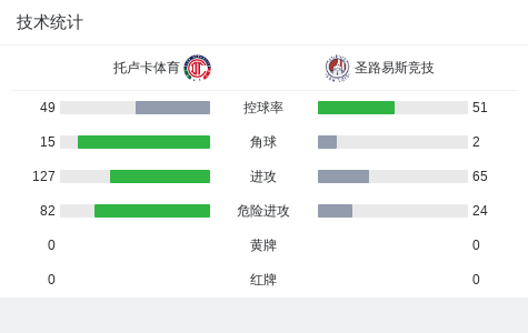 ylzz总站线路检测图片展示