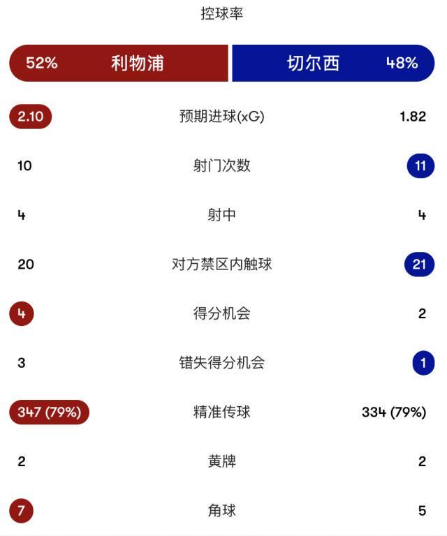了解ylzz总站线路检测