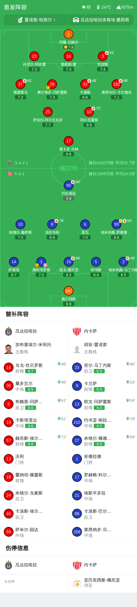 ylzz总站线路检测相关图片