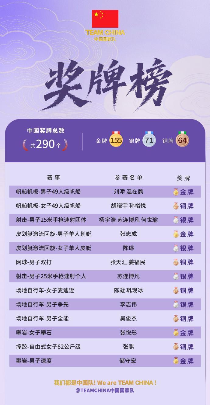 ylzz总站线路检测介绍图片