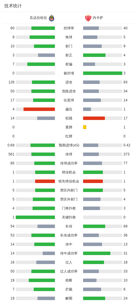 ylzz总站线路检测案例展示