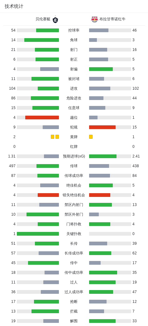 ylzz总站线路检测图片展示