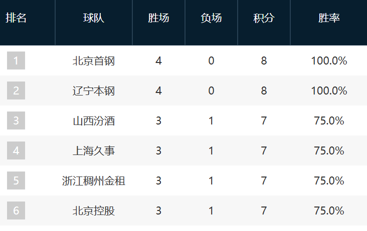 ylzz总站线路检测展示图片